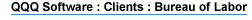 QQQ Software: Clients: Bureau of Labor