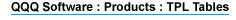 Products: TPL Tables